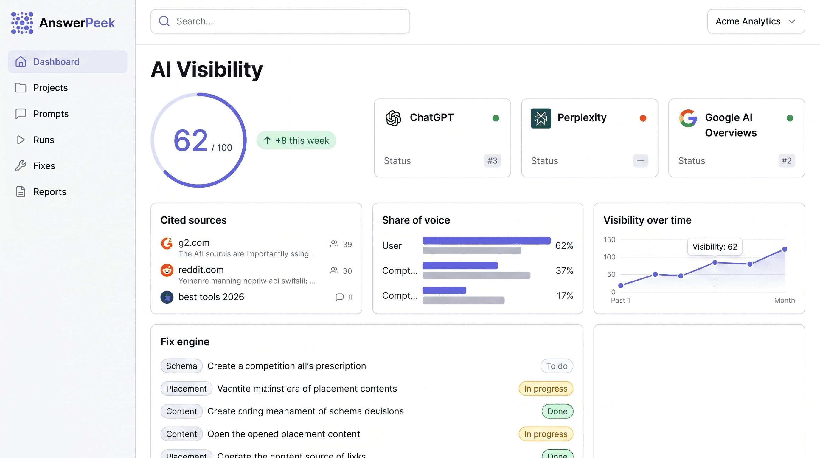 AnswerPeek dashboard — AI visibility analysis across ChatGPT, Perplexity and Google AI Overviews